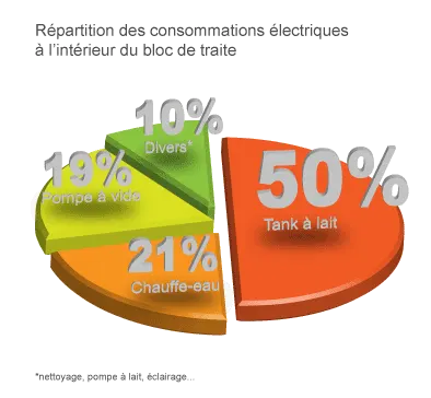 distribution of electricity consumption