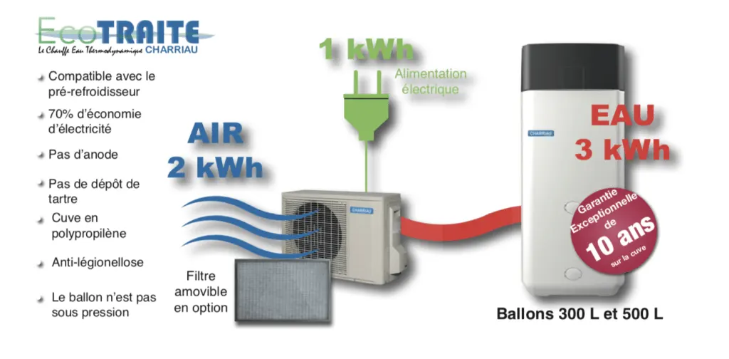 water use pump