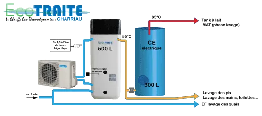 water use pump